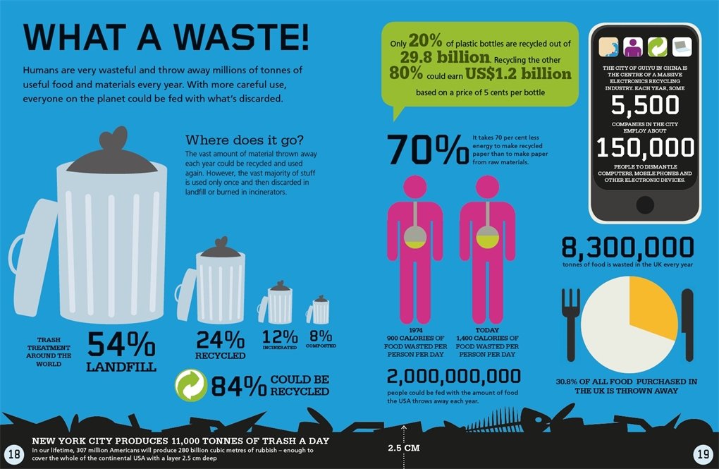 People on Earth: The World in Infographics