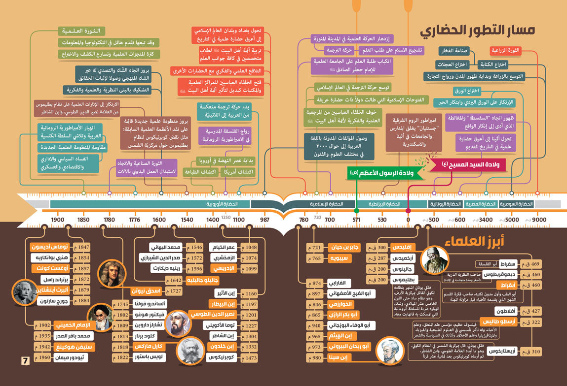 سفر على أجنحة المعرفة