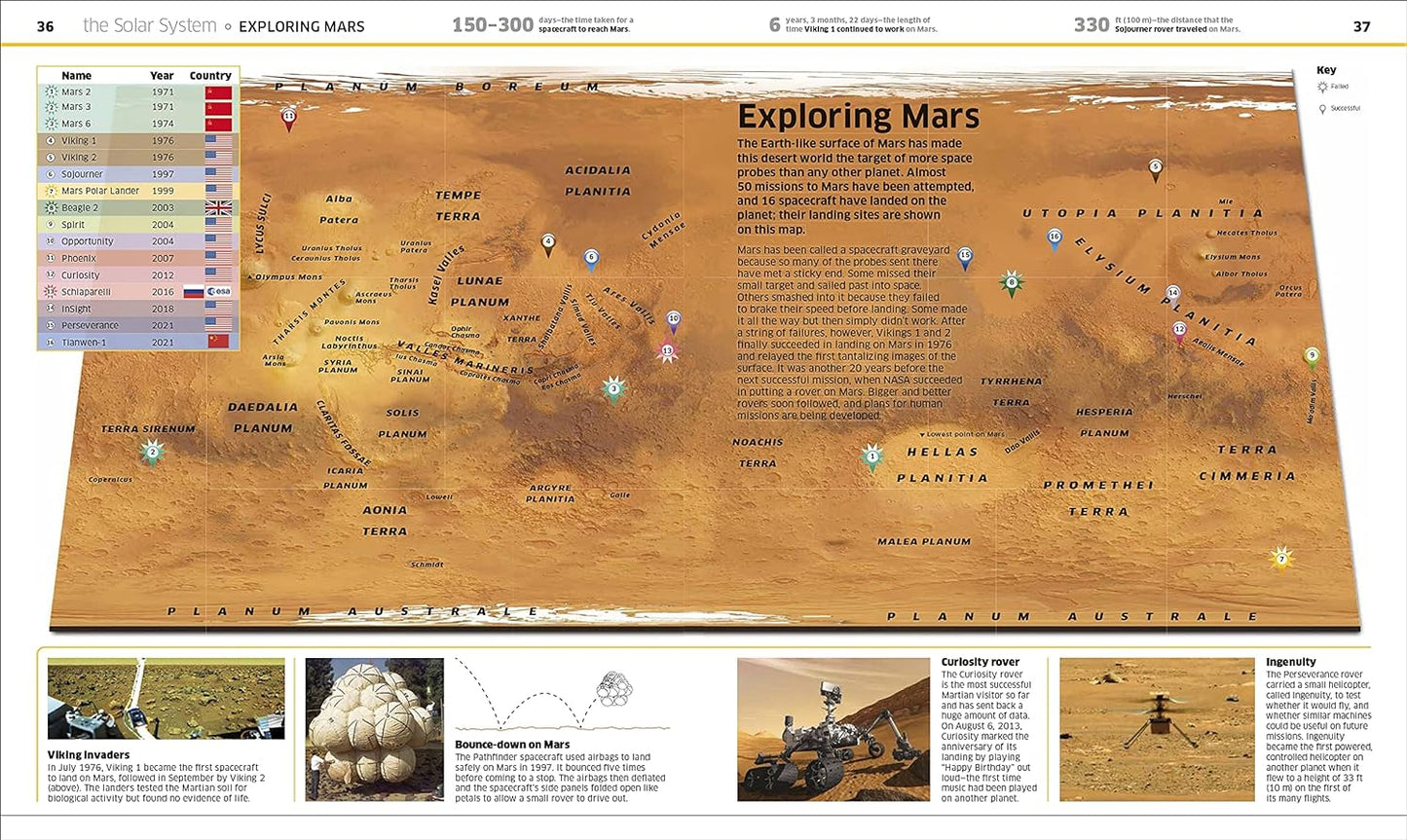 Knowledge Encyclopedia Space!: The Universe as You've Never Seen it Before